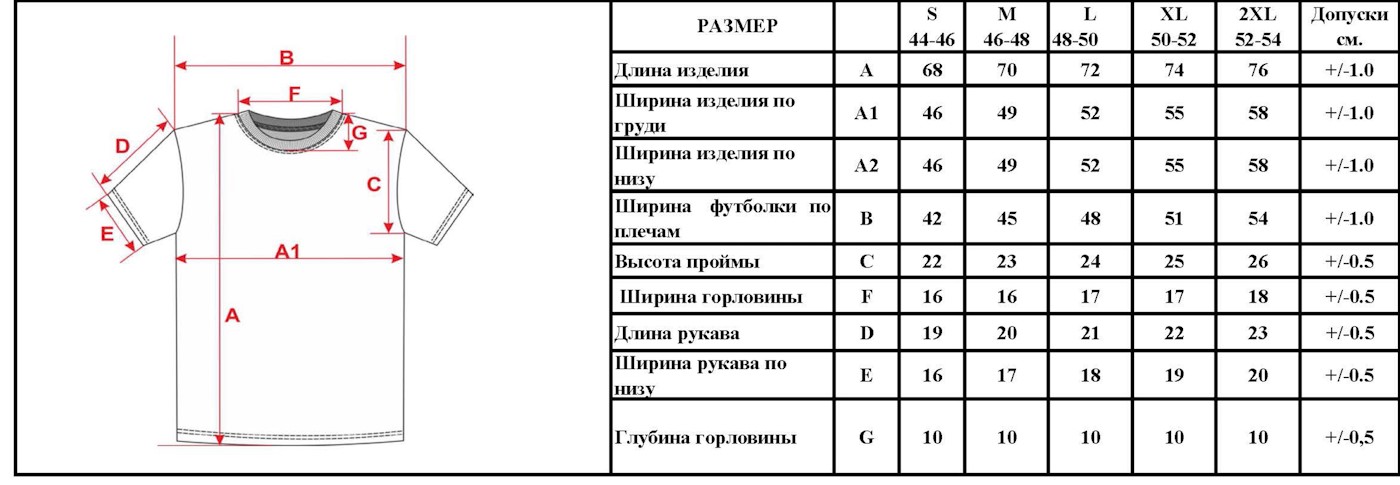 Размерная сетка